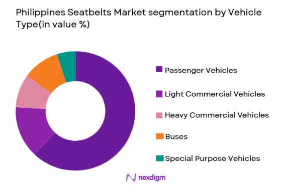 Philippines seatbelts market by vehicle type