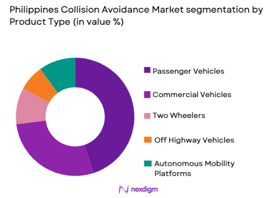 Philippines Collision Avoidance Systems market by product type