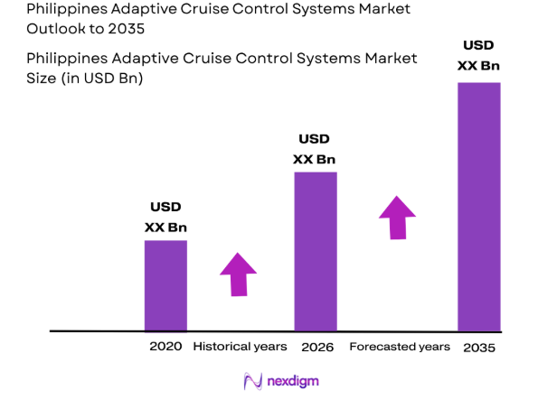 Philippines Adaptive Cruise Control Systems market size