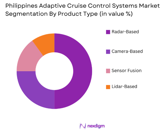 Philippines Adaptive Cruise Control Systems market by product type