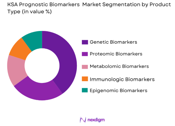 KSA Prognostic Biomarkers Market by product type