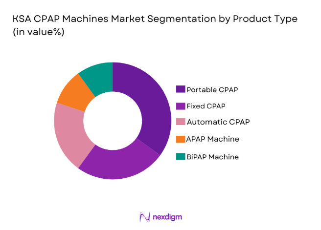 KSA CPAP Machines Market