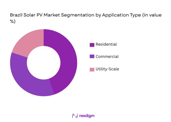 Brazil Solar PV Market by application type