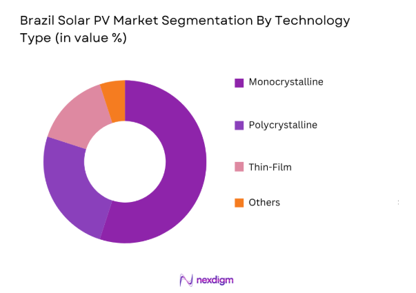 Brazil Solar PV Market by technological type
