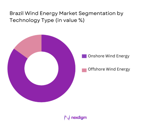 Brazil Wind Energy Market by technological types