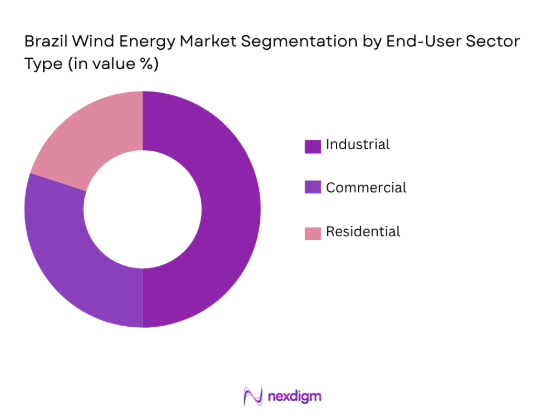 Brazil Wind Energy Market by end user type