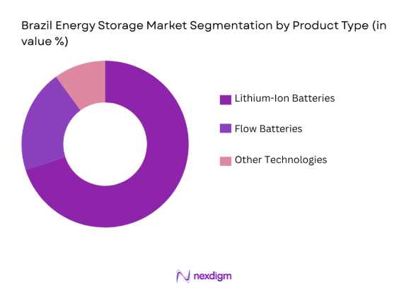 Brazil Energy Storage Market by product type