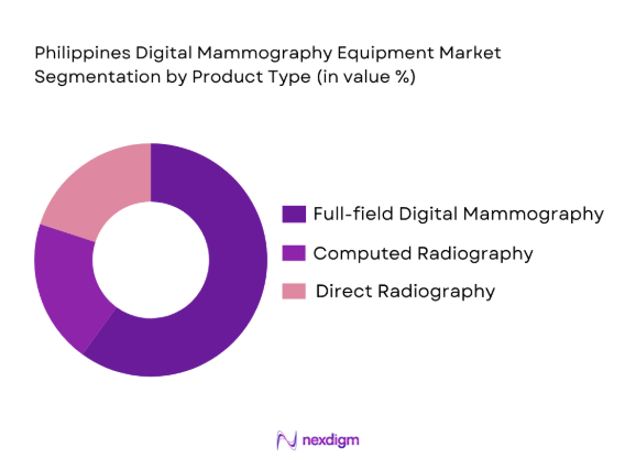 Philippines Digital Mammography Equipment Market by product type