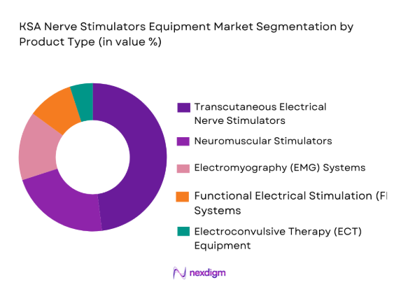 KSA Nerve Stimulators Equipment Market by product type