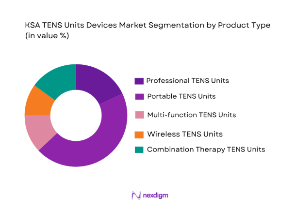KSA TENS Units Devices Market by product type
