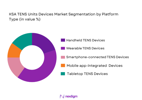 KSA TENS Units Devices Market by platform type
