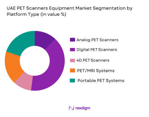 UAE PET Scanners Equipment Market by platform type