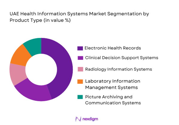 UAE Health Information Systems Market by product type