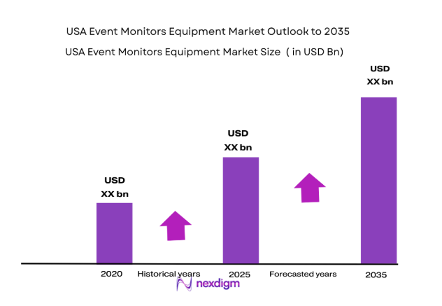 UAE Health Information Systems Market by market size 