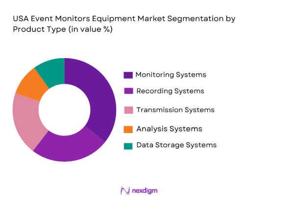 UAE Health Information Systems Market by product type