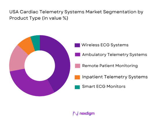 USA Cardiac Telemetry Systems Market by product type