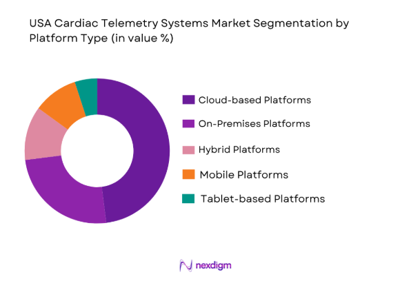 USA Cardiac Telemetry Systems Market by platform type