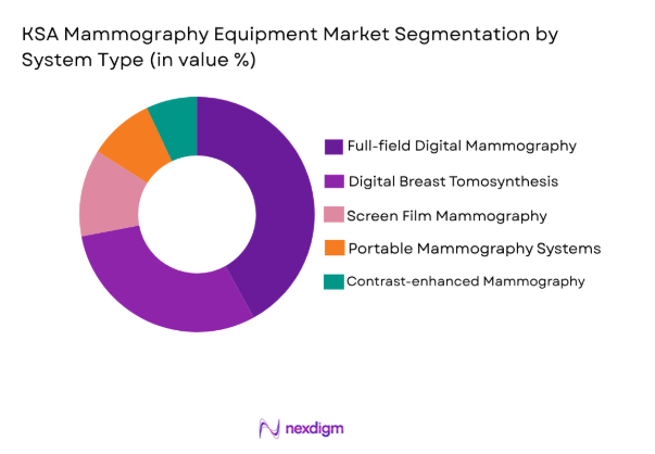 KSA Mammography Equipment Market by system type