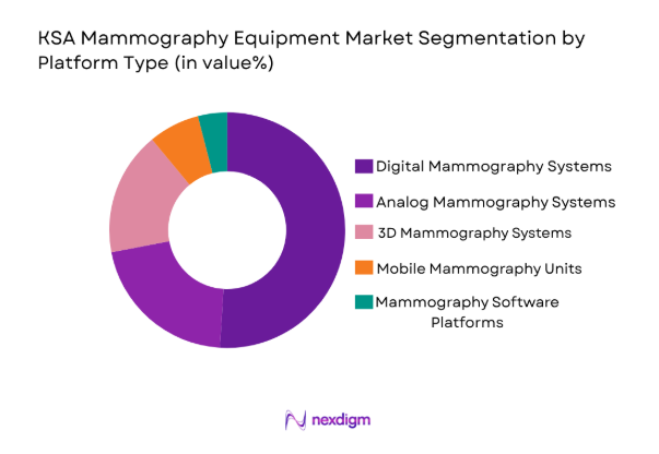 KSA Mammography Equipment Market by Platform Type