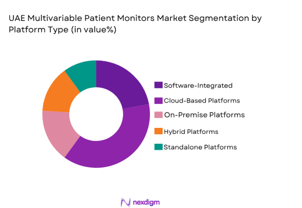 UAE Multivariable Patient Monitors Market by platform type