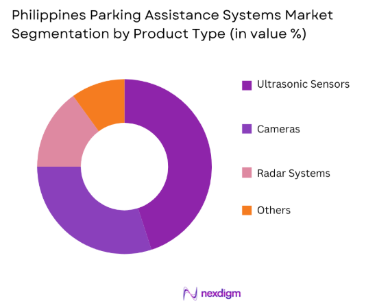 Parking Assistance Systems Market by product type