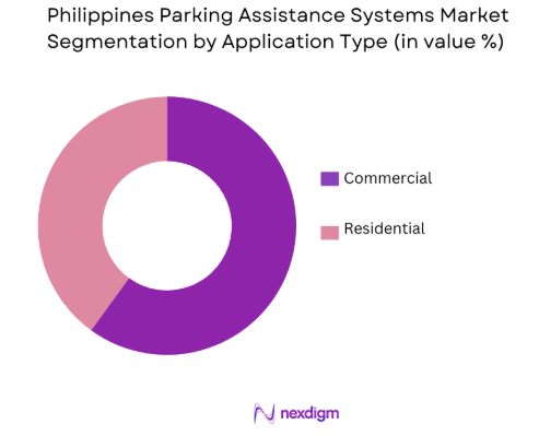 Parking Assistance Systems Market by application