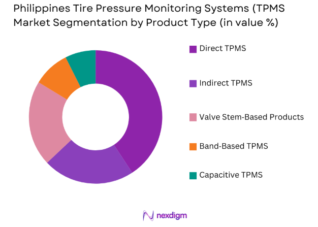 Philippines Tire Pressure Monitoring Systems (TPMS) market by product type