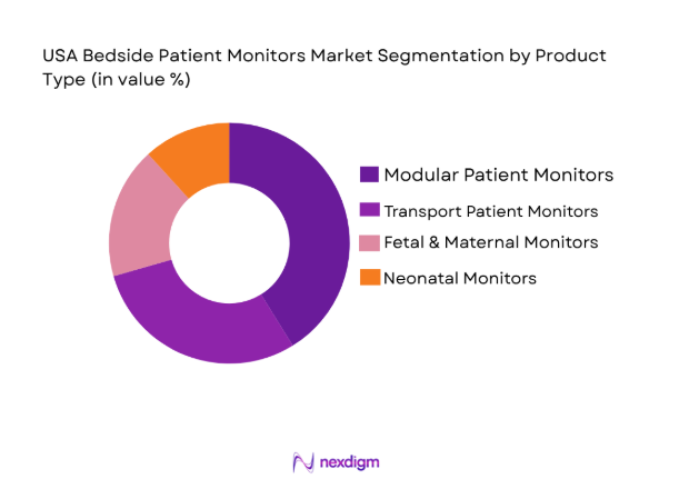 USA Bedside Patient Monitors Market by product type