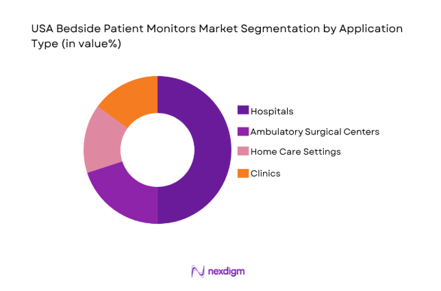 USA Bedside Patient Monitors Market by platform type