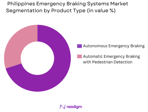 Philippines Emergency Braking Systems (EBS) market by product type
