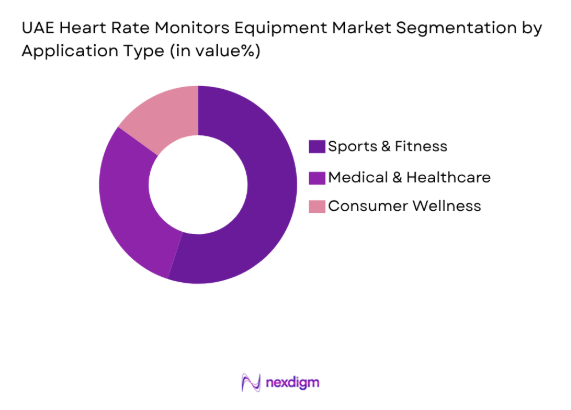 UAE Heart Rate Monitors Equipment Market by platform type