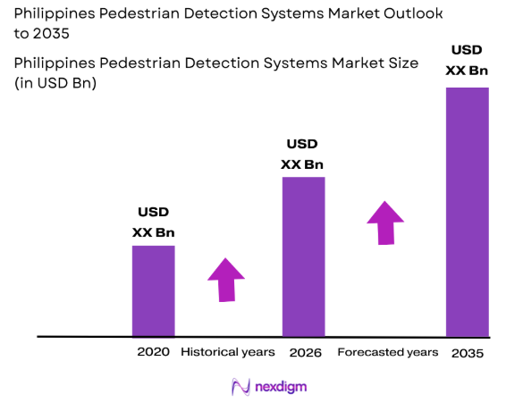 Philippines Pedestrian Detection Systems market size