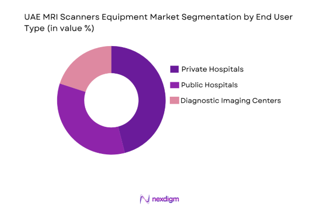 UAE MRI Scanners Equipment Market by end user type