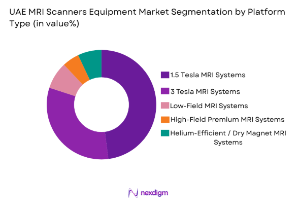 UAE MRI Scanners Equipment Market by platform type