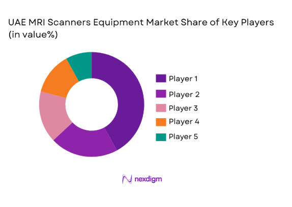 UAE MRI Scanners Equipment Market by key players