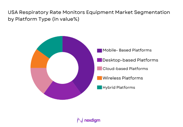USA Respiratory Rate Monitors Equipment Market by platform type