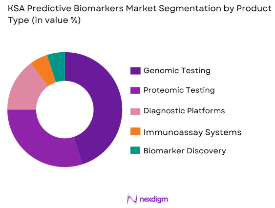 KSA Predictive Biomarkers market by product type