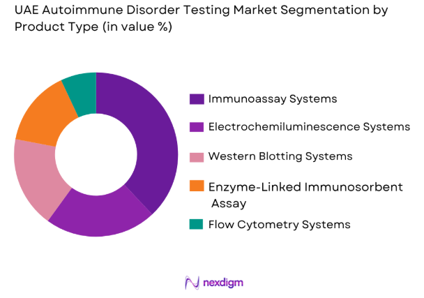 UAE Autoimmune Disorder Testing Market by product type