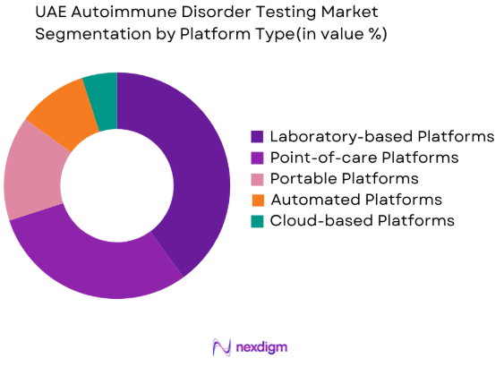 UAE Autoimmune Disorder Testing Market by platform type