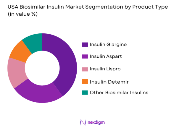 USA biosimilar insulin market by product type