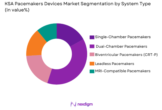 KSA pacemakers devices market by system type