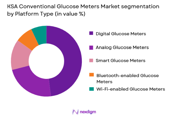 KSA Conventional Glucose Meters Market by platform type