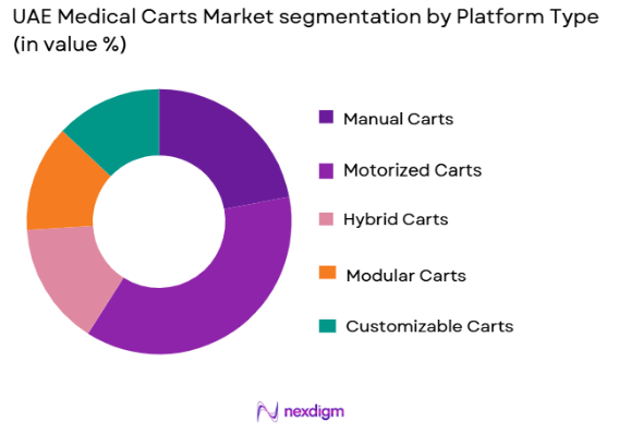 UAE Medical Carts Market by platform type
