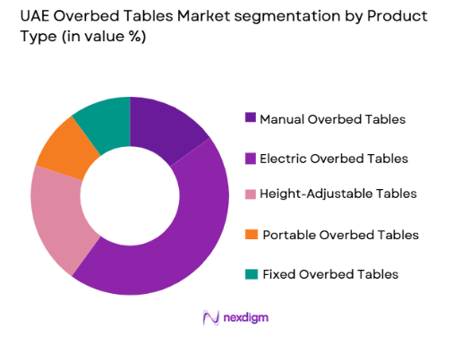 UAE Overbed Tables market by product type