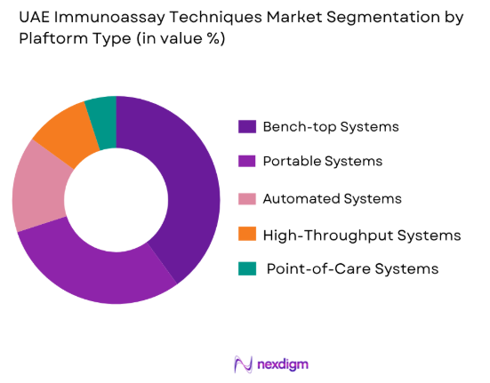 UAE Immunoassay Techniques market by platform type