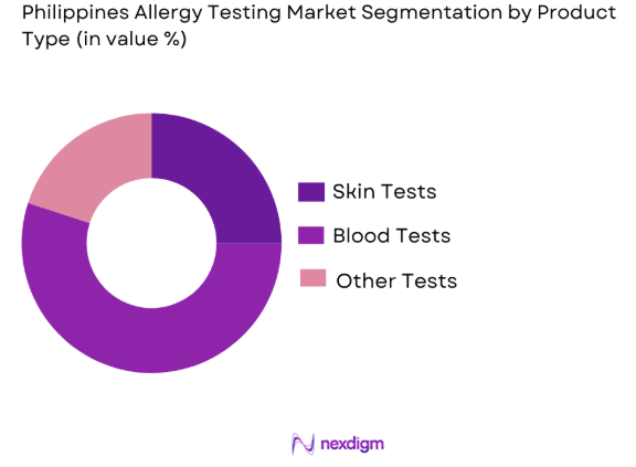 Philippines allergy testing market by product type