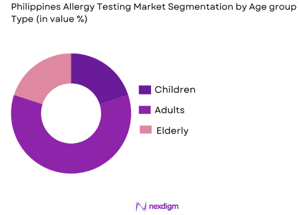 Philippines allergy testing market by age group