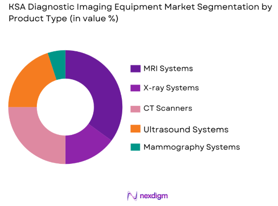 KSA Diagnostic Imaging Equipment market by product type