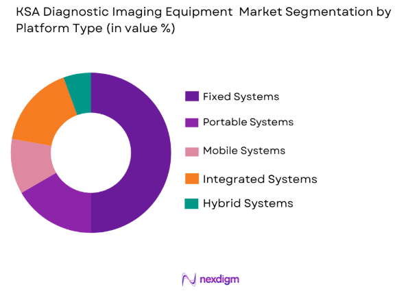 KSA Diagnostic Imaging Equipment market by platform type