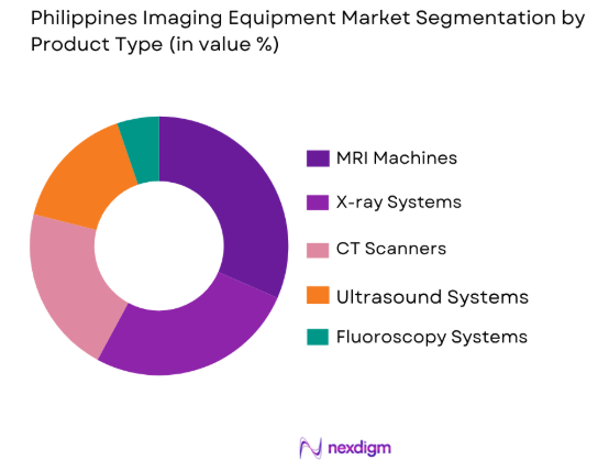 Philippines SPECT/CT Imaging Equipment Market by product type